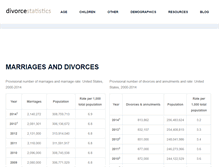 Tablet Screenshot of divorcestatistics.org